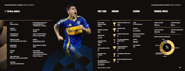Boca en el documento de la FIFA.