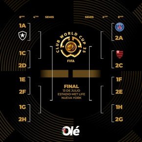 El cuadro de octavos del Mundial de Clubes 2025: Flamengo, Bayern Munich, Juventus, Manchester City, PSG y Botafogo, clasificados