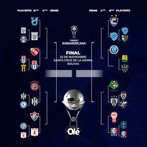 La llave de la Sudamericana: Independiente ya conoce a su rival y cruce argentino en octavos de final