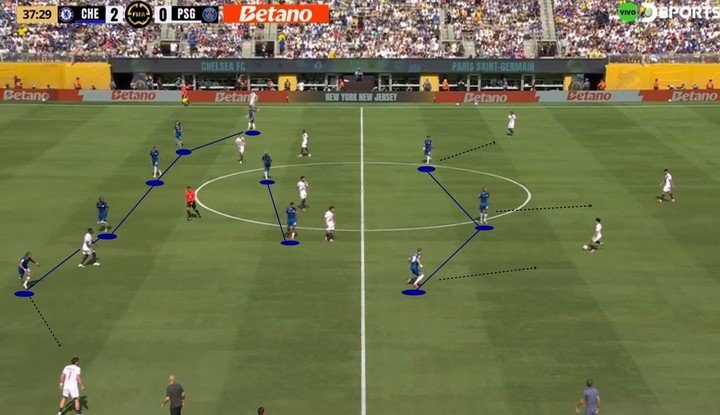 El 5-2-3 que paró Maresca para la final ante el PSG.