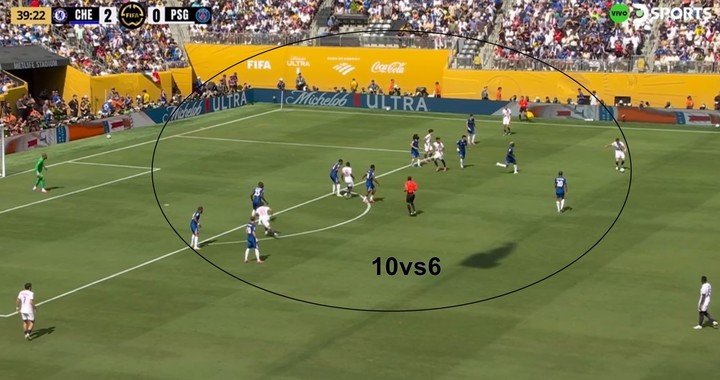 Defensivamente, el Chelsea achicó siempre los espacios y nunca lo agarraron en inferioridad numérica.
