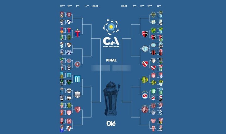 La llave de la Copa Argentina.