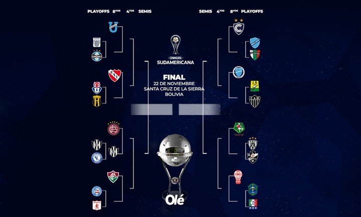 La llave de la Copa Sudamericana