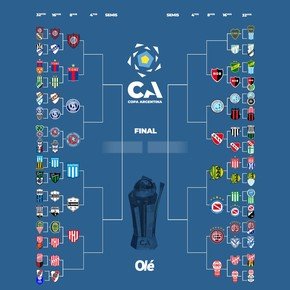A la espera de Boca y River, así se jugarán los octavos de final de Copa Argentina