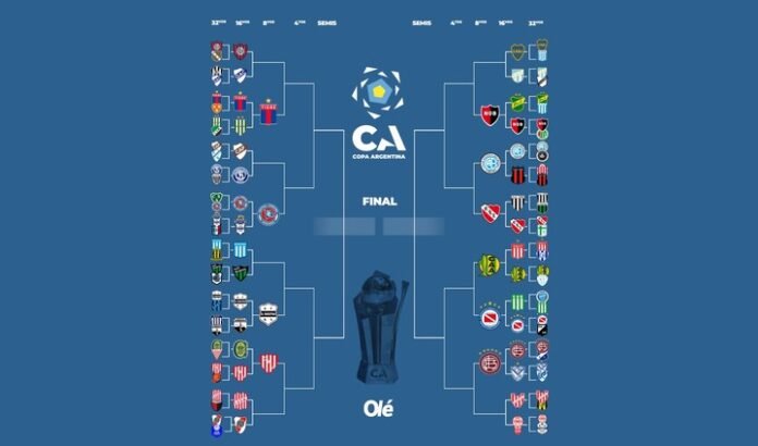 Qué partidos de Copa Argentina se juegan esta semana