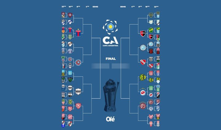 Llave CA Ganador Independiente