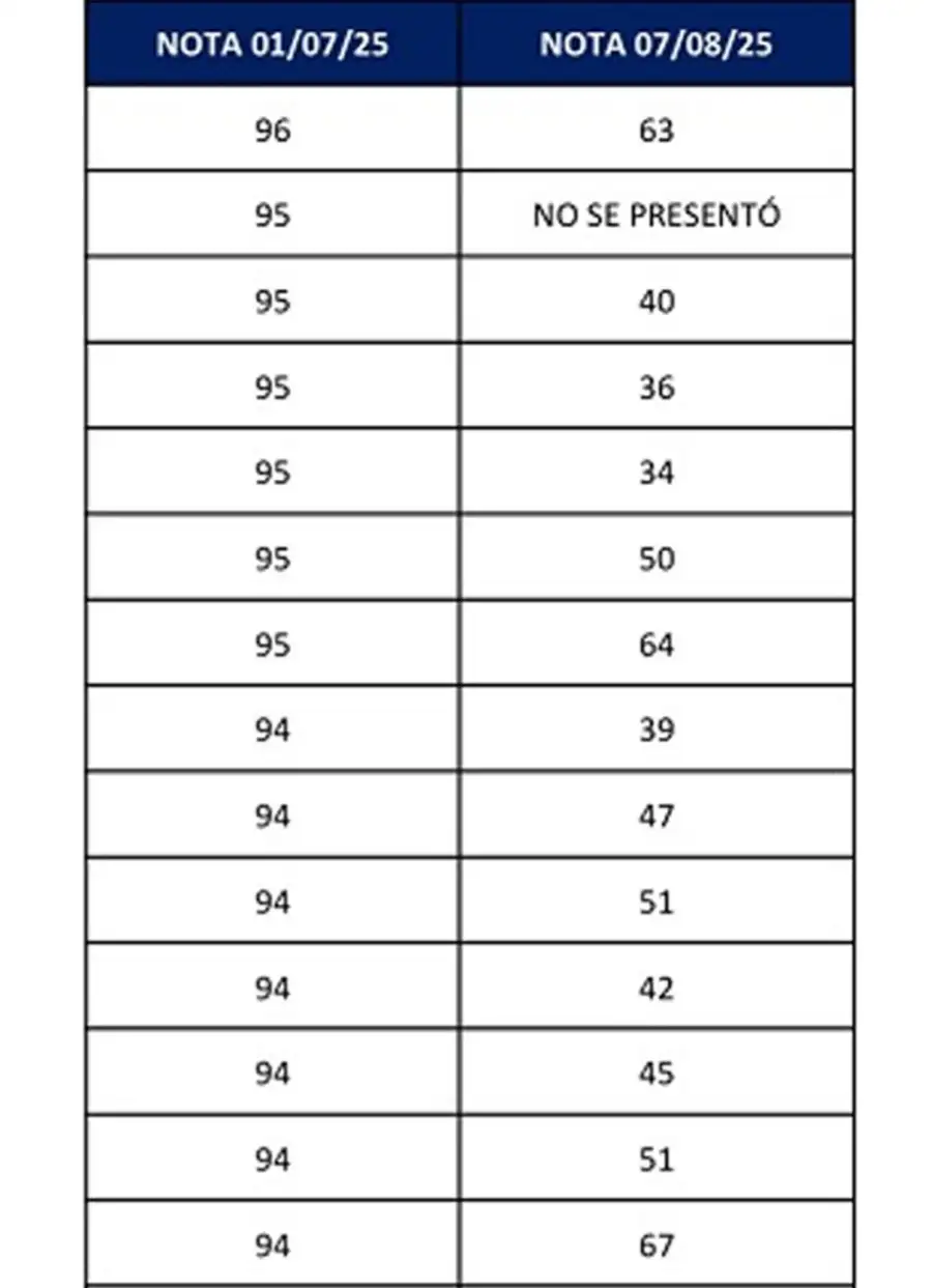 Notas de examén de residencia 