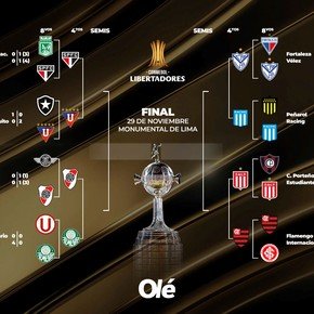 Copa Libertadores: con River, Vélez, Racing y Estudiantes, así quedó la llave de cuartos de final