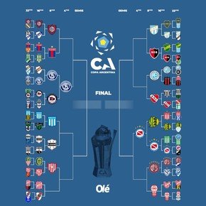 La llave de la Copa Argentina: Argentinos e I. Rivadavia son los primeros clasificados a cuartos