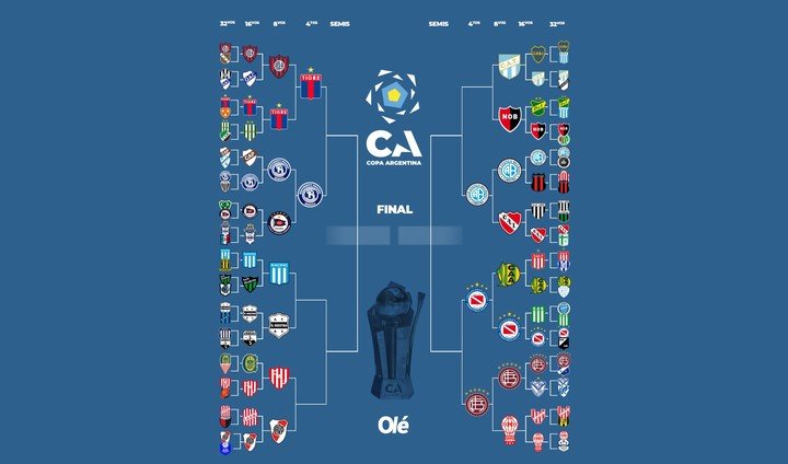 La llave de la Copa Argentina
