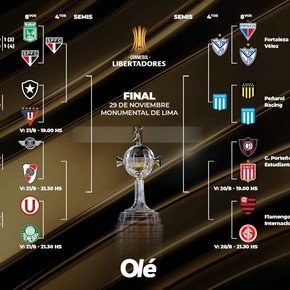 Copa Libertadores: con Vélez y Racing, así queda la llave de cuartos de final