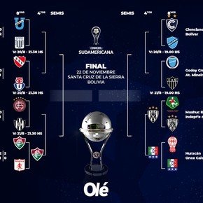 Copa Sudamericana: con Huracán eliminado, la llave de cuartos de final