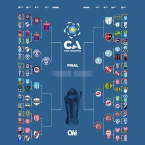 La llave de la Copa Argentina: River se metió en octavos mientras que San Lorenzo quedó eliminado a manos de Tigre