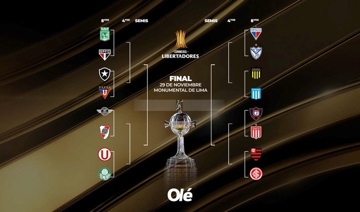 La llave de la Copa Libertadores.