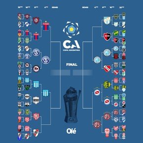La llave de la Copa Argentina: con Racing, ya son seis los clasificados a cuartos de final