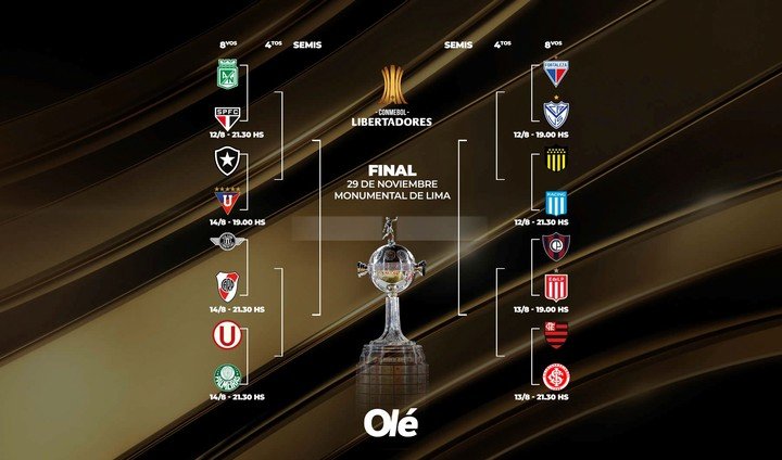 La llave de la Copa Libertadores.