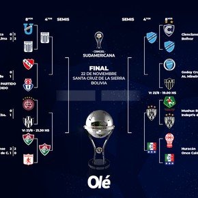 Copa Sudamericana: la llave de cuartos de final, con el partido de Independiente cancelado