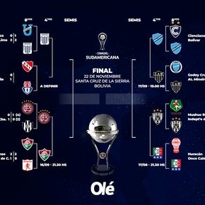 Días y horarios confirmados para los cuartos de final de la Copa Sudamericana