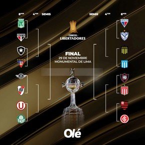Copa Libertadores: resultados de octavos y la llave rumbo a cuartos