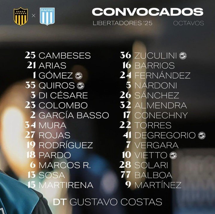Los 28 que viajaron a Uruguay, sin Zaracho. Vía Prensa Racing.