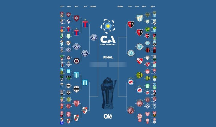 Independiente Rivadavia eliminó a Tigre y es el primer semifinalista de la Copa Argentina. Así está la llave.