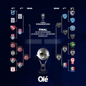 La llave de la Sudamericana: Independiente del Valle y el cuadro de semifinales