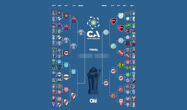 La llave de la Copa Argentina.
