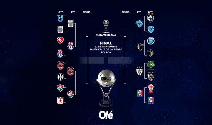Los cuartos de final de la Copa Sudamericana.