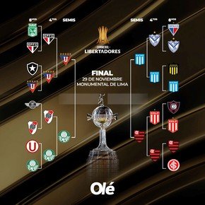 La llave de la Libertadores: Racing con Flamengo en semifinales