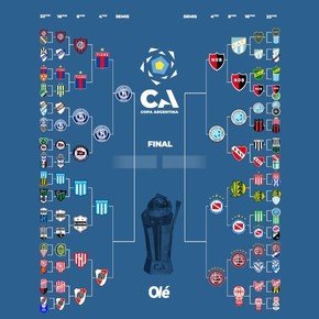 Cuartos de final de la Copa Argentina: Independiente Rivadavia eliminó a Tigre y es el primer semifinalista