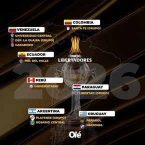 Libertadores: Central, Platense y los otros nueve clasificados para el 2026