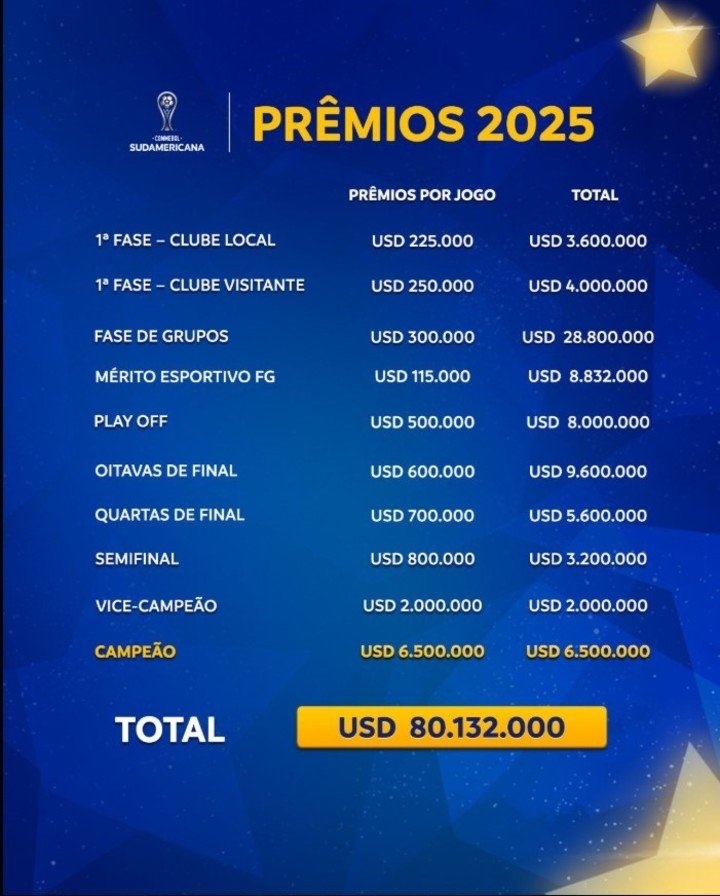 Los premios de la Copa Sudamericana.