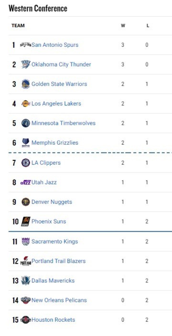 El oeste (NBA).
