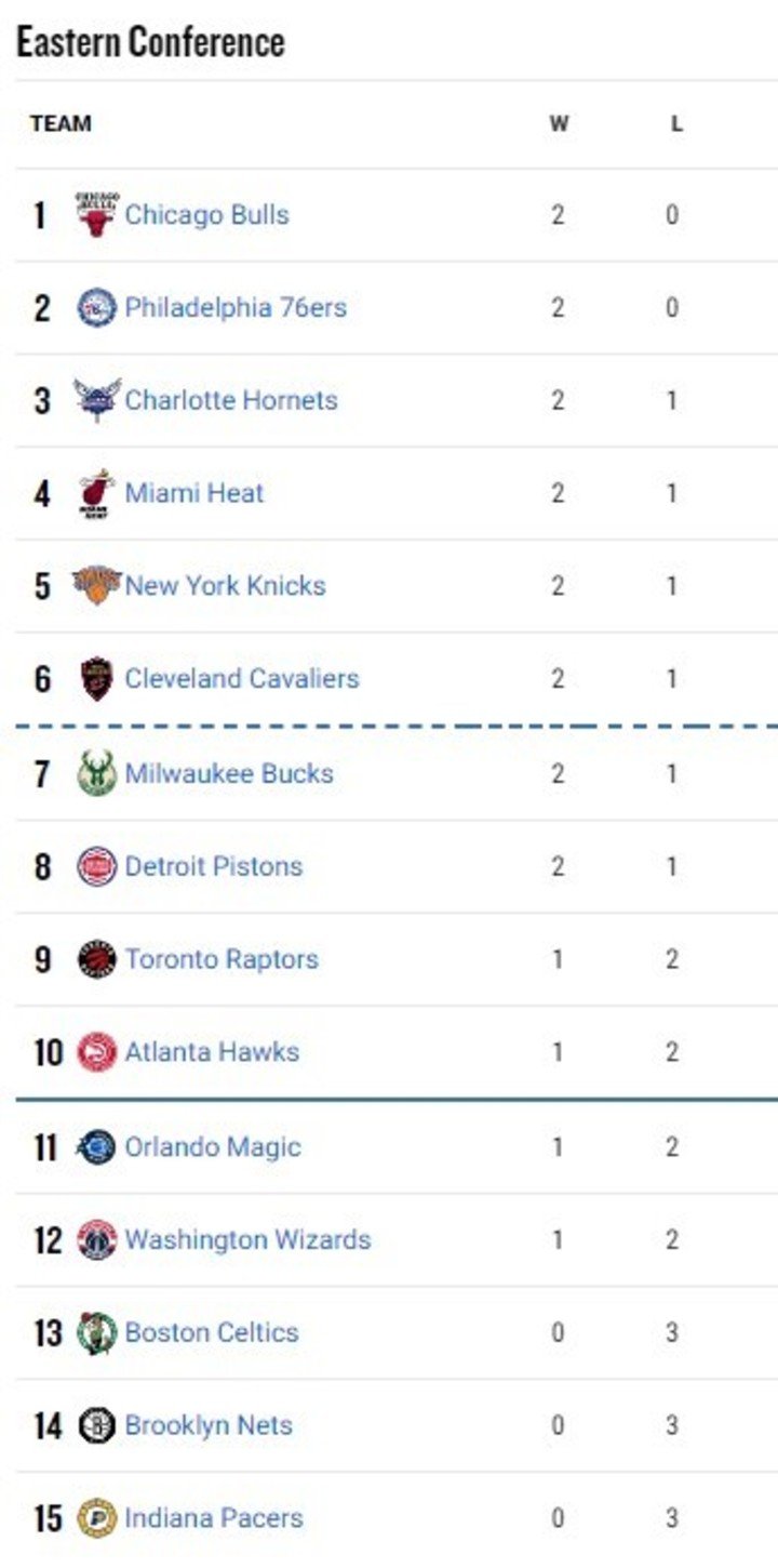 El este (NBA).