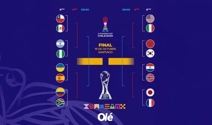 La llave del Mundial Sub 20.