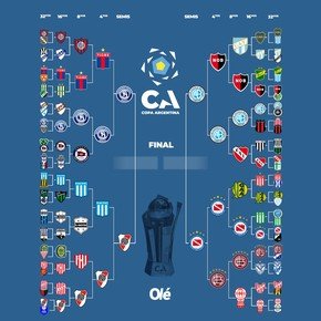 Copa Argentina: con sedes confirmadas, todo listo para las semifinales