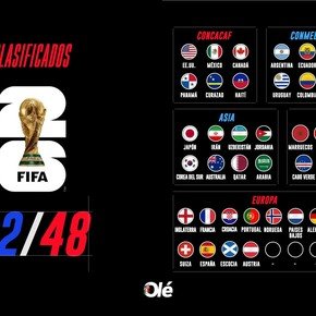 El mapa del Mundial 2026: los 42 clasificados y cuáles pueden ser los seis que faltan