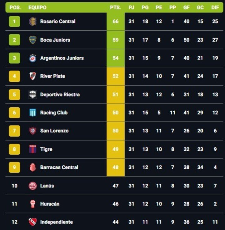 Así esta la tabla anual.