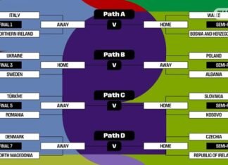 Se sorteó el Repechaje de Europa del Mundial 2026: los cruces y las localías por los cuatro boletos