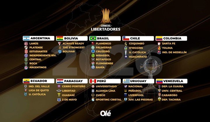 Con Estudiantes, los 43 clasificados a la Libertadores 2026.