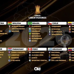 Libertadores 2026: con Estudiantes, los 43 clasificados, los 4 que faltan y cuándo es el sorteo