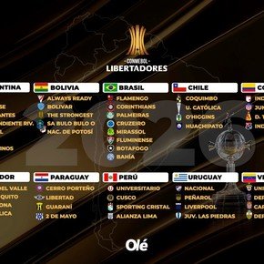Libertadores 2026: el mapa casi completo con 46 de 47 clasificados