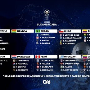 Copa Sudamericana 2026: con Racing adentro e Independiente afuera, los 37 clasificados y los siete que faltan