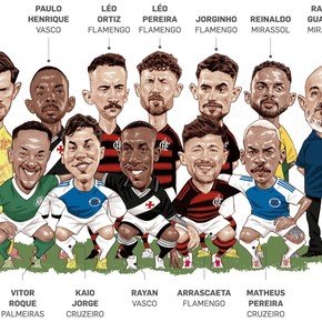 Con un argentino en el XI ideal 2025, una tradicional encuesta brasileña puso además a la Argentina por delante de la Verdeamarela de cara al Mundial