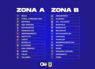 La picante particularidad de Boca en el sorteo de la Liga 2026: jugará todos los clásicos