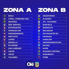 Se sortearon las zonas de los torneos del 2026: cómo quedaron