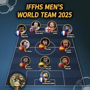 Sin argentinos en el XI ideal de la IFFHS