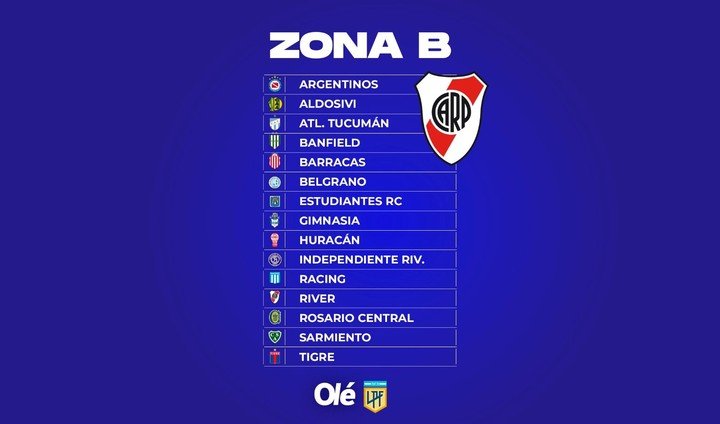 La zona de River en la temporada 2026. Imagen: Luciano Canet.