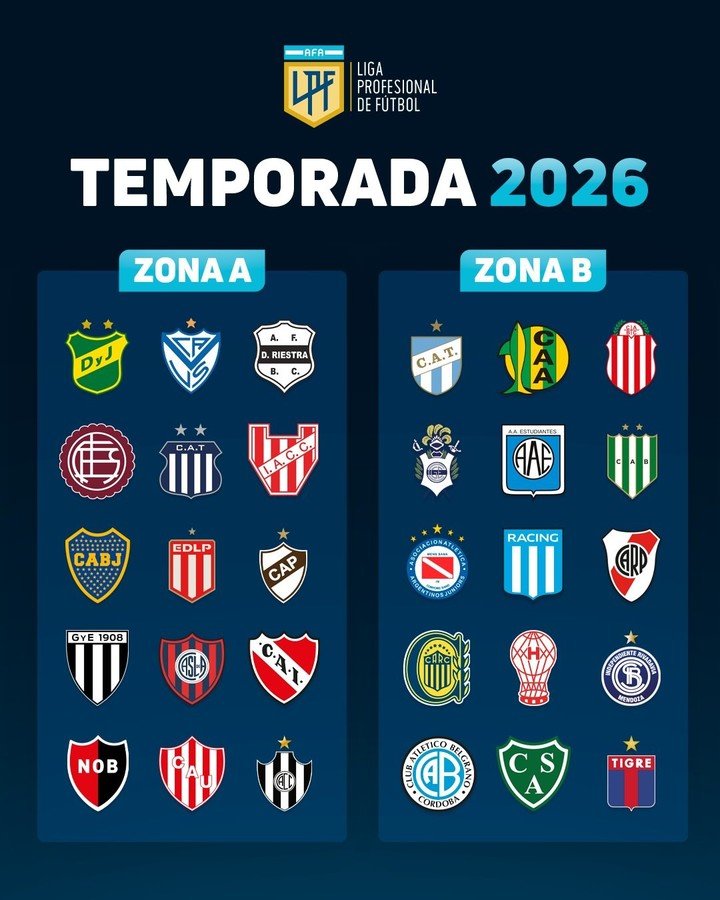 Así quedaron las zonas de la temporada 2026. Imagen: Liga Profesional.