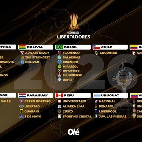 Libertadores 2026: los 40 clasificados y los 7 que faltan